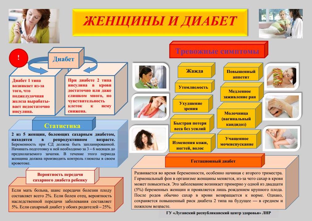 Признаки диабета. Симптомы заболевания сахарным диабетом. Симптомы диабета у женщин. Первые признаки сахарного диабета. Проявления сахарного диабета у женщин.