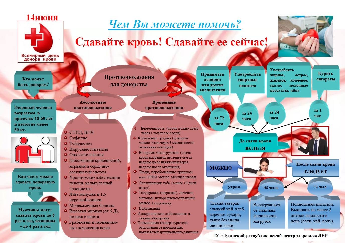 С татуировками нельзя быть донором. Памятка для сдачи крови. Донорство памятка. Донорство крови памятка. Листовки донорство крови.