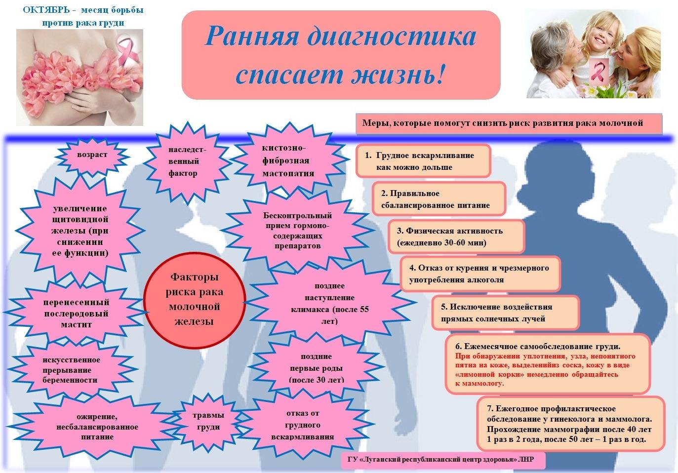 Сайт против рака. Раннее выявление онкологических заболеваний. Профилактика онкологии. Раннее выявление онкозаболеваний. Профилактика раннего выявлению онкозаболеваний.